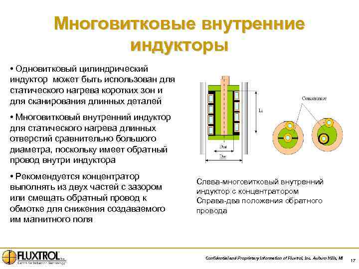 Многовитковые внутренние индукторы • Одновитковый цилиндрический индуктор может быть использован для статического нагрева коротких