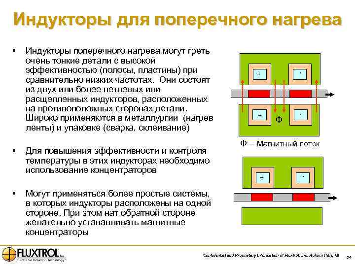 Индукторы для поперечного нагрева • • • Индукторы поперечного нагрева могут греть очень тонкие