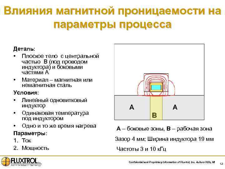 Влияния магнитной проницаемости на параметры процесса Деталь: • Плоское тело с центральной частью B
