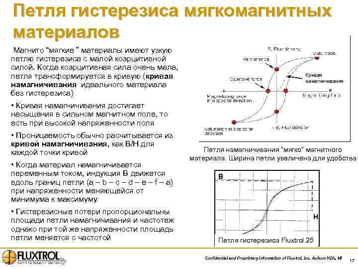 Петля гистерезиса мягкомагнитных материалов Магнито “мягкие ” материалы имеют узкую петлю гистерезиса с малой