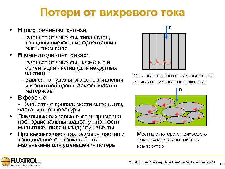 Потери от вихревого тока • В шихтованном железе: B – зависят от частоты, типа