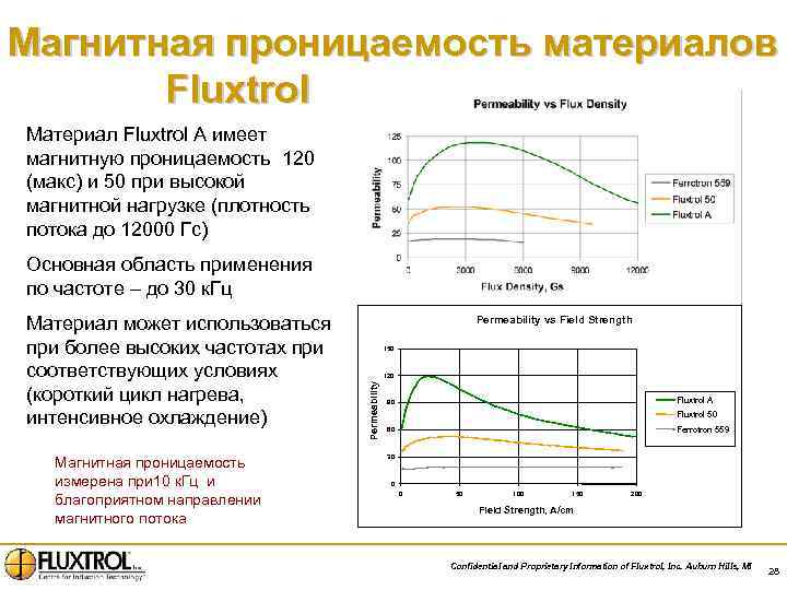 Магнитная проницаемость материалов Fluxtrol Материал Fluxtrol A имеет магнитную проницаемость 120 (макс) и 50