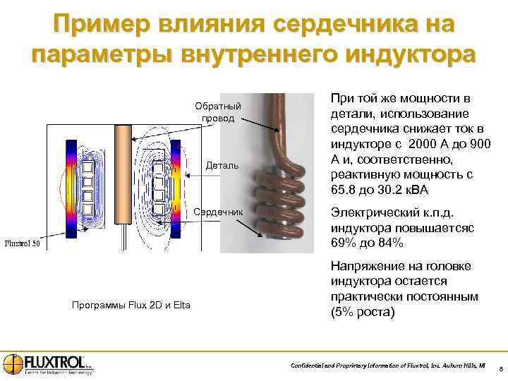 Пример влияния сердечника на параметры внутреннего индуктора Обратный провод Деталь Сердечник Программы Flux 2