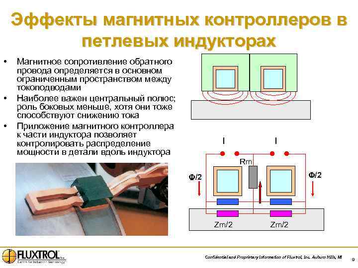 Эффекты магнитных контроллеров в петлевых индукторах • • • Магнитное сопротивление обратного провода определяется