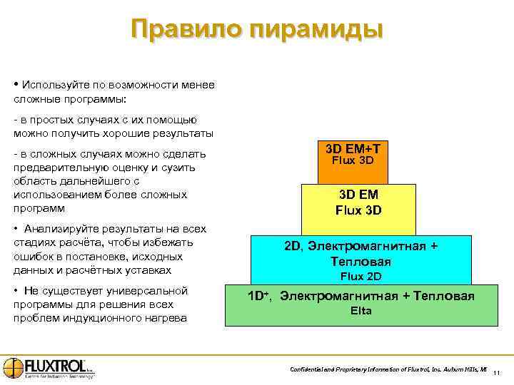 Правило пирамиды • Используйте по возможности менее сложные программы: - в простых случаях с