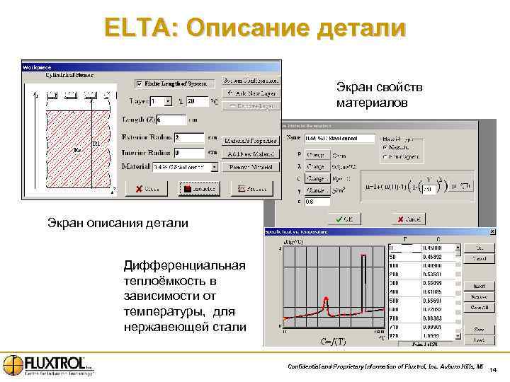 ELTA: Описание детали Экран свойств материалов Экран описания детали Дифференциальная теплоёмкость в зависимости от