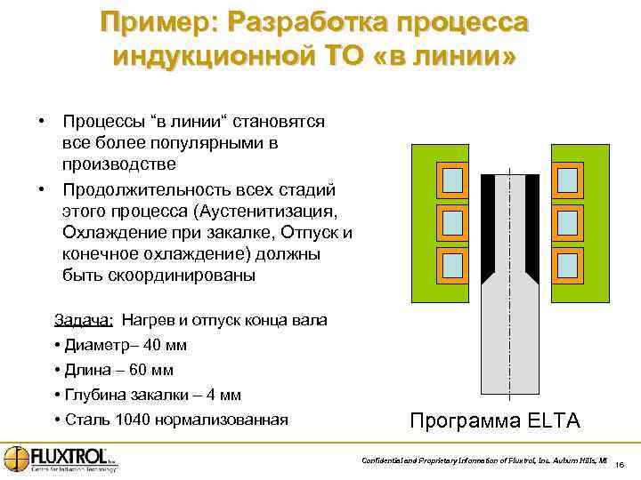 Пример: Разработка процесса индукционной ТО «в линии» • Процессы “в линии“ становятся все более
