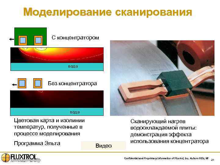 Моделирование сканирования С концентратором вода Без концентратора вода Цветовая карта и изолинии температур, полученные
