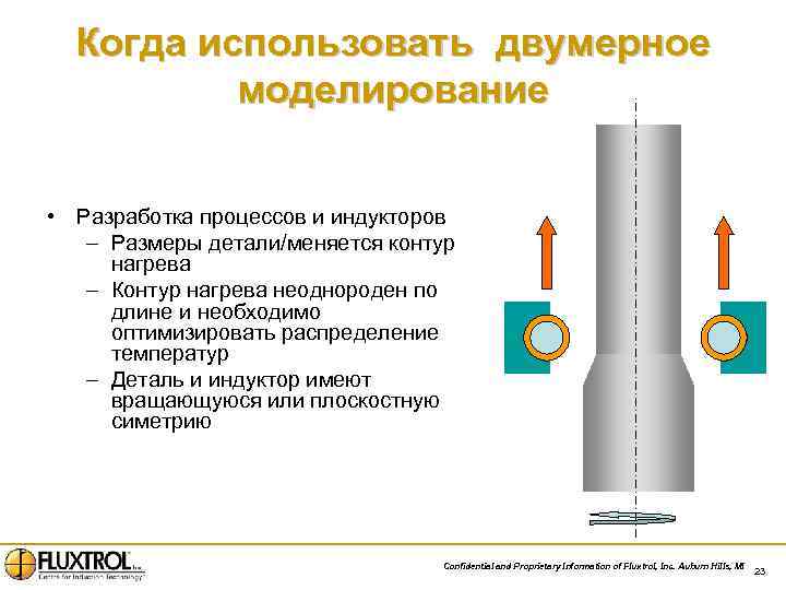 Когда использовать двумерное моделирование • Разработка процессов и индукторов – Размеры детали/меняется контур нагрева