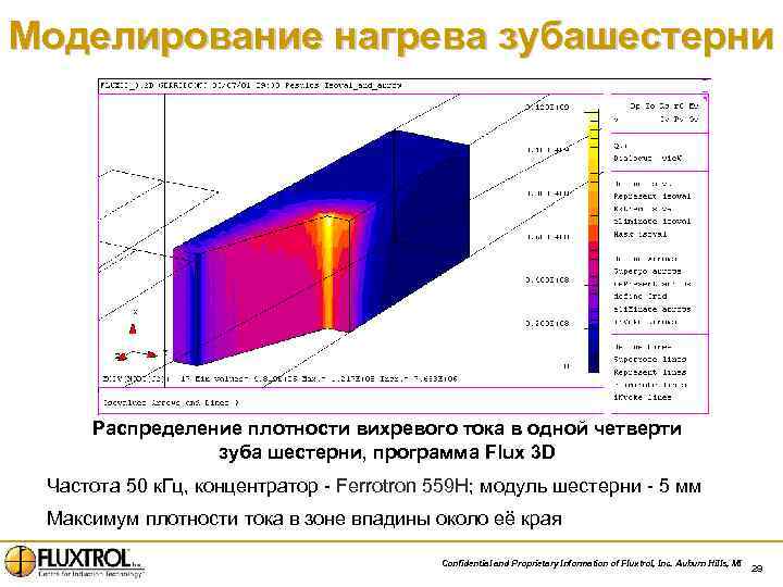 Моделирование нагрева зубашестерни Распределение плотности вихревого тока в одной четверти зуба шестерни, программа Flux