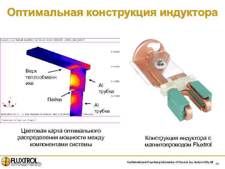 Оптимальная конструкция индуктора Верх теплообменн ика Al трубка Пайка Al трубка Цветовая карта оптимального