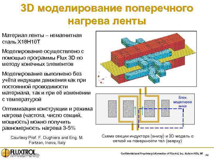 3 D моделирование поперечного нагрева ленты Материал ленты – немагнитная сталь Х 18 Н