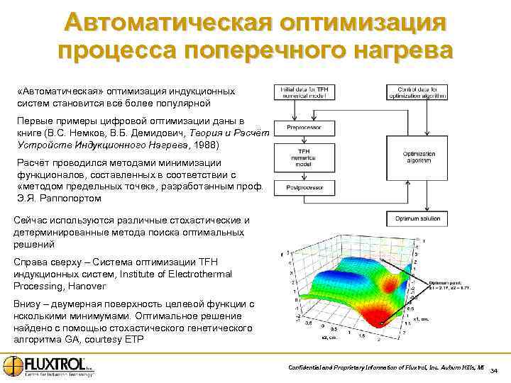 Автоматическая оптимизация процесса поперечного нагрева «Автоматическая» оптимизация индукционных систем становится всё более популярной Первые