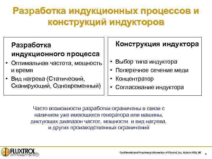 Разработка индукционных процессов и конструкций индукторов Конструкция индуктора Разработка индукционного процесса • Оптимальная частота,