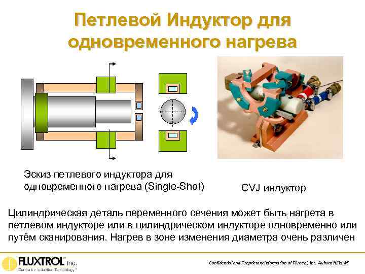 Петлевой Индуктор для одновременного нагрева Эскиз петлевого индуктора для одновременного нагрева (Single-Shot) CVJ индуктор