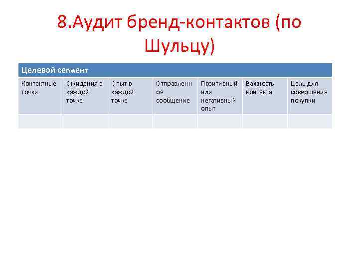 8. Аудит бренд контактов (по Шульцу) Целевой сегмент Контактные точки Ожидания в каждой точке