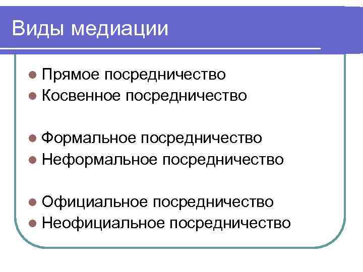 Виды медиации l Прямое посредничество l Косвенное посредничество l Формальное посредничество l Неформальное посредничество