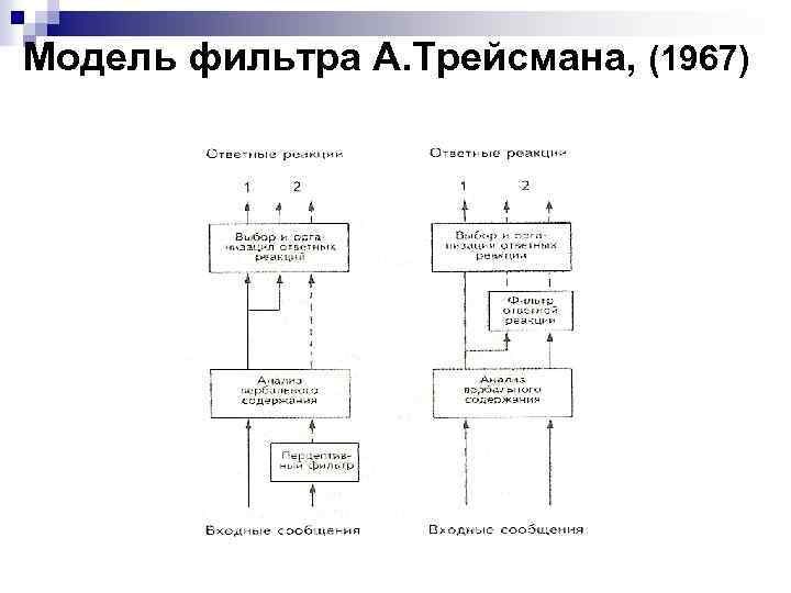 Карта схема психофизиология внимания