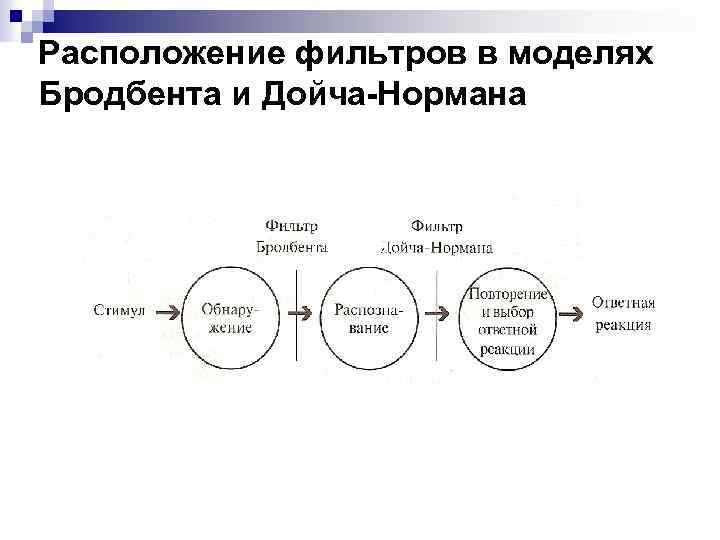 Схема модели политической системы карла дойча