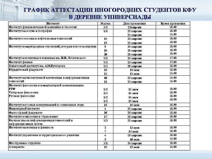 План приема кфу 2024. КФУ студенты список. КФУ биофак. Факультеты КФУ Казань список. График аттестации.