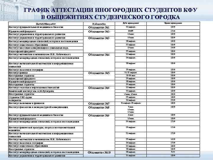 ГРАФИК АТТЕСТАЦИИ ИНОГОРОДНИХ СТУДЕНТОВ КФУ В ОБЩЕЖИТИЯХ СТУДЕНЧЕСКОГО ГОРОДКА Институт/факультет Институт фундаментальной медицины и