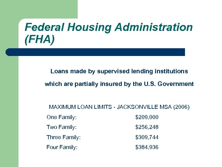 Federal Housing Administration (FHA) Loans made by supervised lending institutions which are partially insured