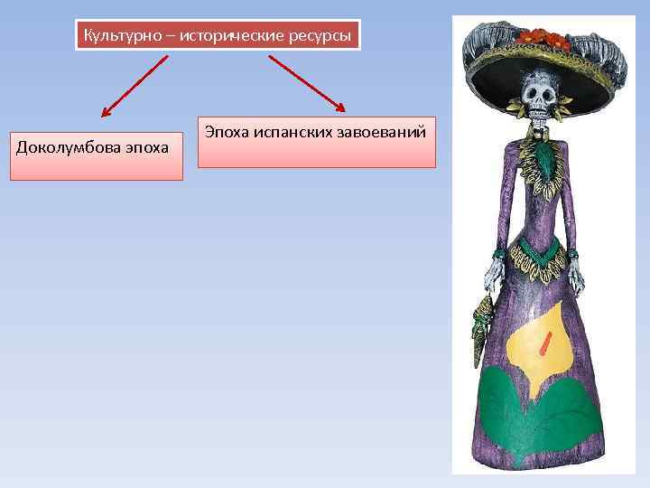 Культурно – исторические ресурсы Доколумбова эпоха Эпоха испанских завоеваний 