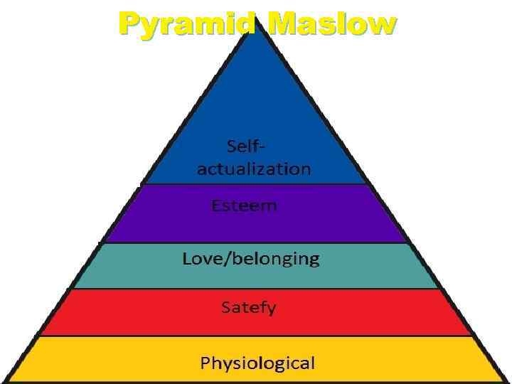 Pyramid Maslow 