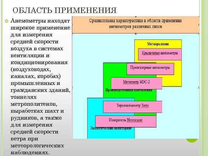 ОБЛАСТЬ ПРИМЕНЕНИЯ 2/17/2018 Анемометры находят широкое применение для измерения средней скорости воздуха в системах