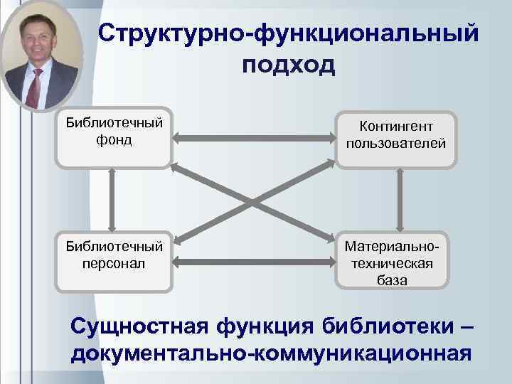 Какой из образов 1 4 служит изображением