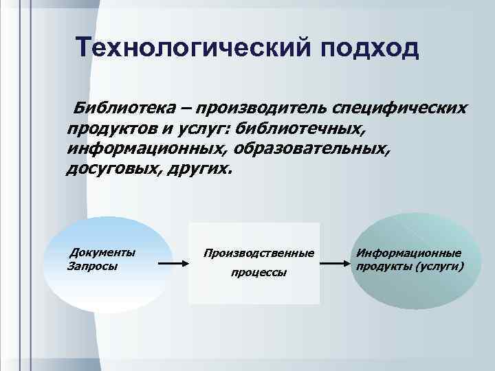 Технологический подход Библиотека – производитель специфических продуктов и услуг: библиотечных, информационных, образовательных, досуговых, других.