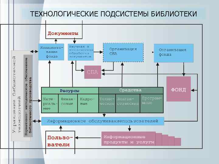 Схема библиотеки