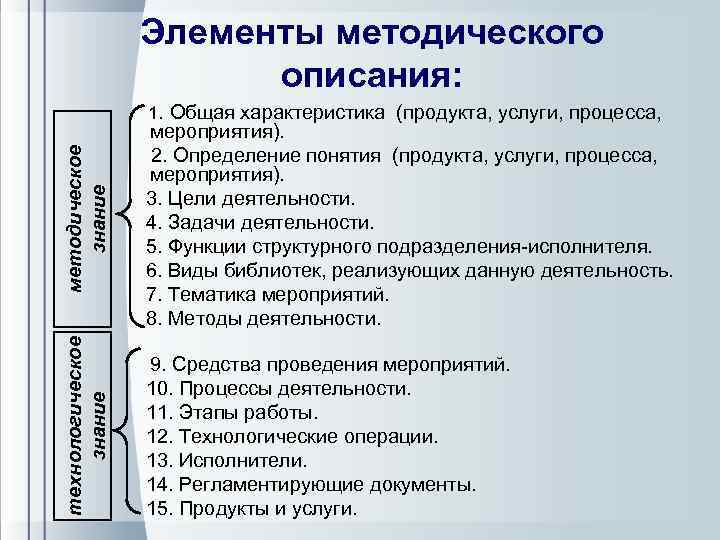 Элементы методического описания: технологическое знание методическое знание 1. Общая характеристика (продукта, услуги, процесса, мероприятия).