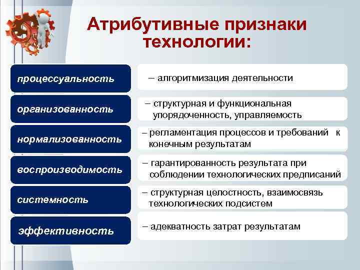 Атрибутивные признаки технологии: процессуальность организованность нормализованность воспроизводимость системность эффективность алгоритмизация деятельности структурная и функциональная