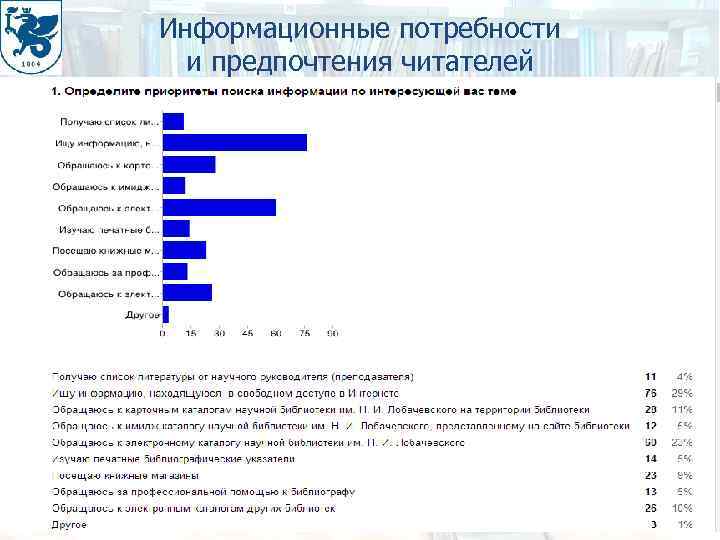 Информационные потребности и предпочтения читателей 