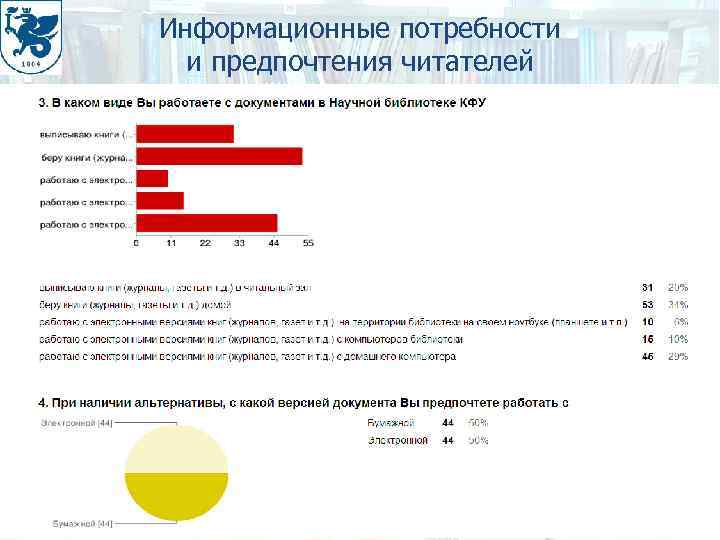 Информационные потребности и предпочтения читателей 