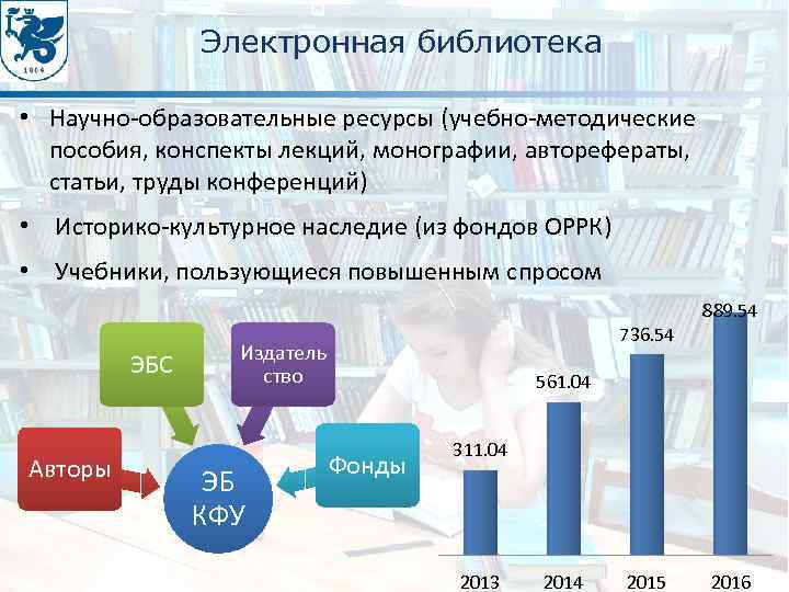 Электронная библиотека • Научно-образовательные ресурсы (учебно-методические пособия, конспекты лекций, монографии, авторефераты, статьи, труды конференций)