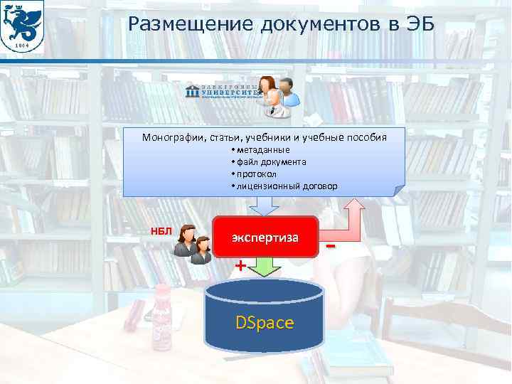 Размещение документов в ЭБ Монографии, статьи, учебники и учебные пособия • метаданные • файл