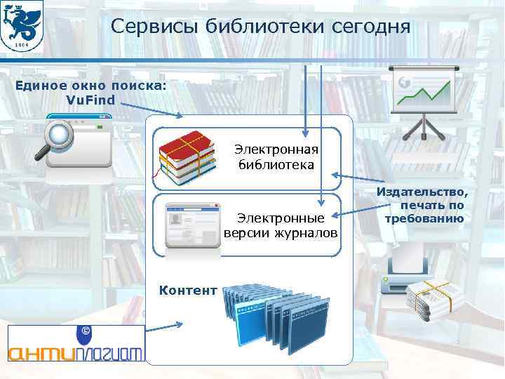 Сервисы библиотеки сегодня Единое окно поиска: Vu. Find Электронная библиотека Электронные версии журналов Контент