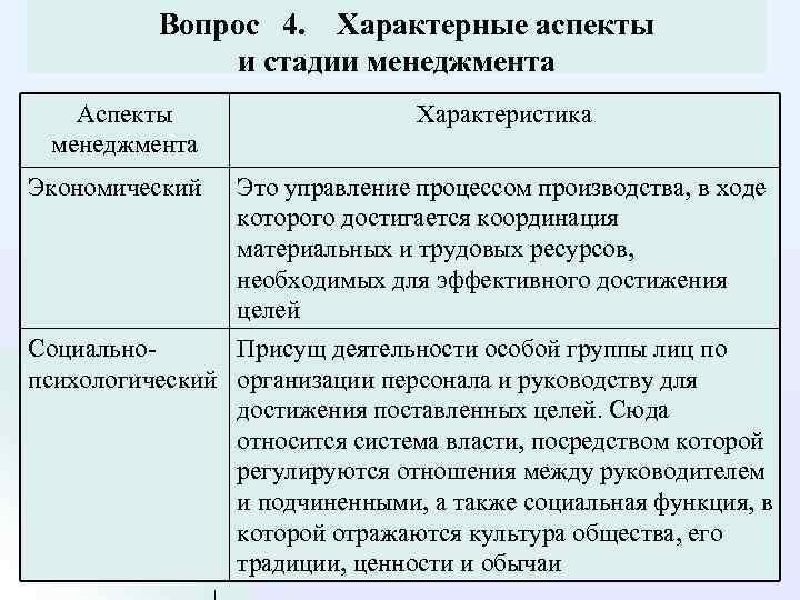 Вопрос 4. Характерные аспекты и стадии менеджмента Аспекты менеджмента Экономический Характеристика Это управление процессом