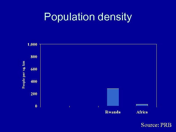 Population density Source: PRB 