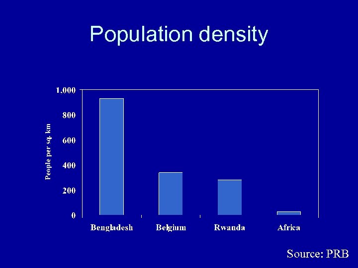 Population density Source: PRB 