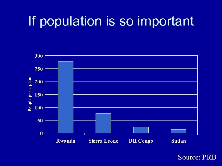 If population is so important Source: PRB 