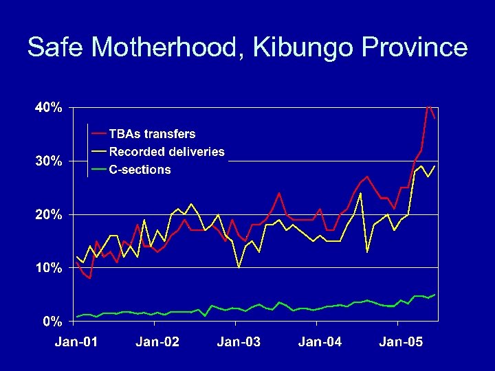 Safe Motherhood, Kibungo Province 