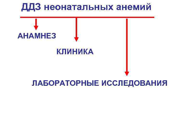 ДДЗ неонатальных анемий АНАМНЕЗ КЛИНИКА ЛАБОРАТОРНЫЕ ИССЛЕДОВАНИЯ 