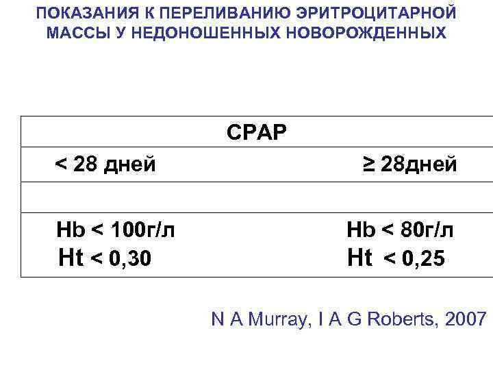 ПОКАЗАНИЯ К ПЕРЕЛИВАНИЮ ЭРИТРОЦИТАРНОЙ МАССЫ У НЕДОНОШЕННЫХ НОВОРОЖДЕННЫХ CPAP < 28 дней ≥ 28