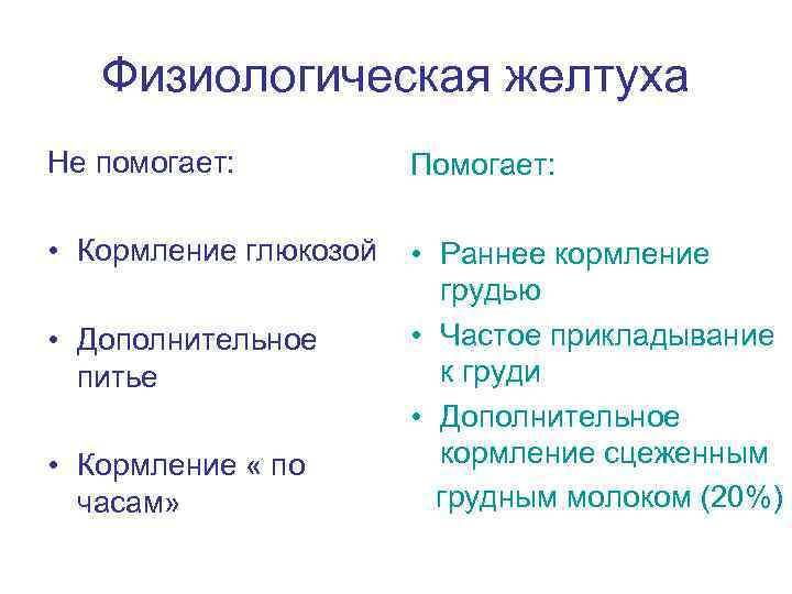 Физиологическая желтуха Не помогает: Помогает: • Кормление глюкозой • Раннее кормление грудью • Частое