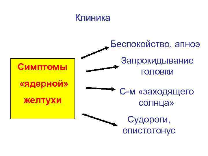 Клиника Беспокойство, апноэ Симптомы «ядерной» желтухи Запрокидывание головки С-м «заходящего солнца» Судороги, опистотонус 