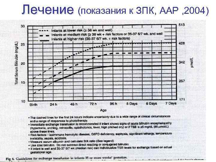 Лечение (показания к ЗПК, ААР , 2004) 