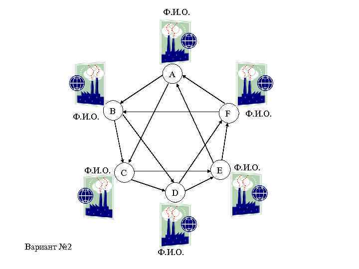 Ф. И. О. A Ф. И. О. B Ф. И. О. F E C